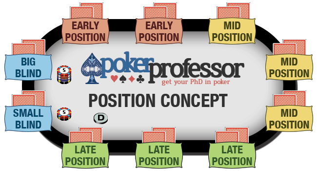 Poker Position Strategy: The Key to Winning at Panalobet